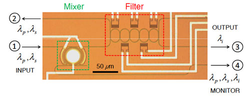 MixerChip